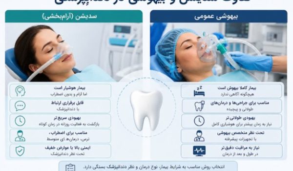 تفاوت سدیشن با دندانپزشکی تحت بیهوشی